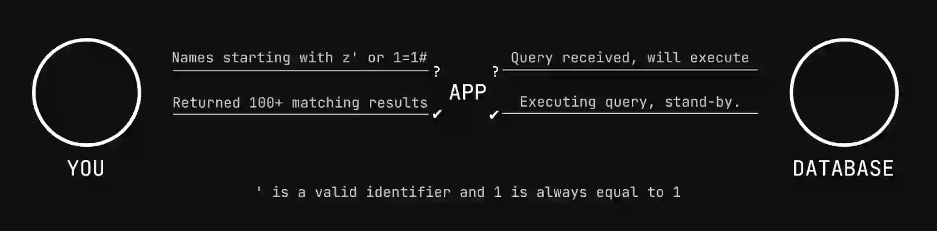 sqli.webp