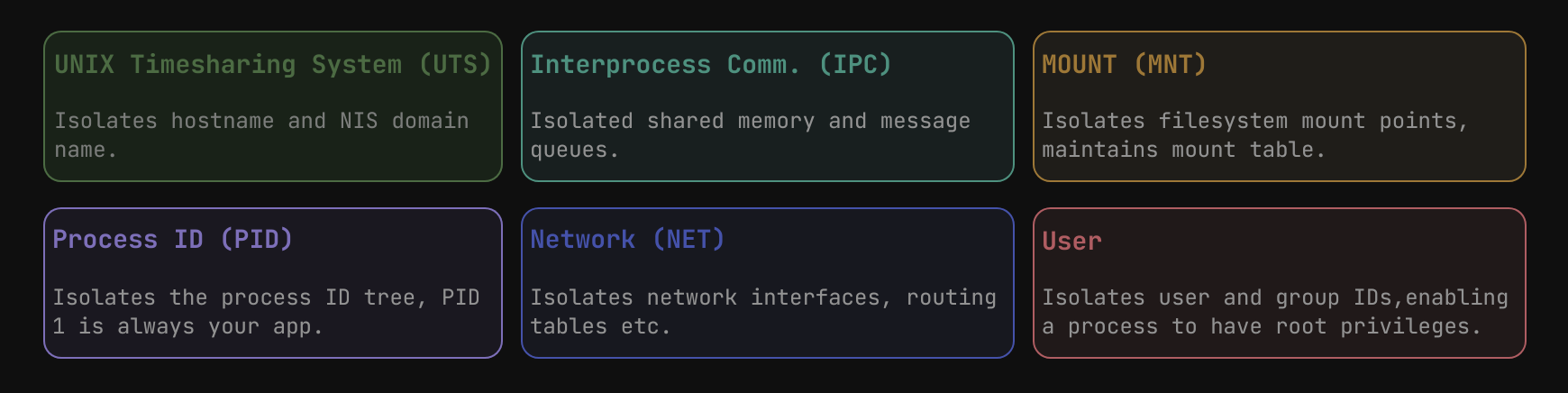 namespace