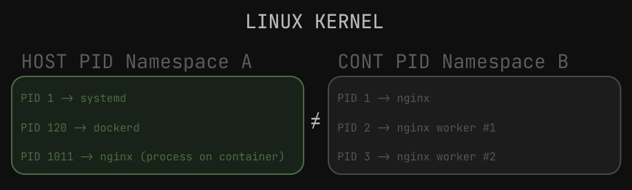 namespace