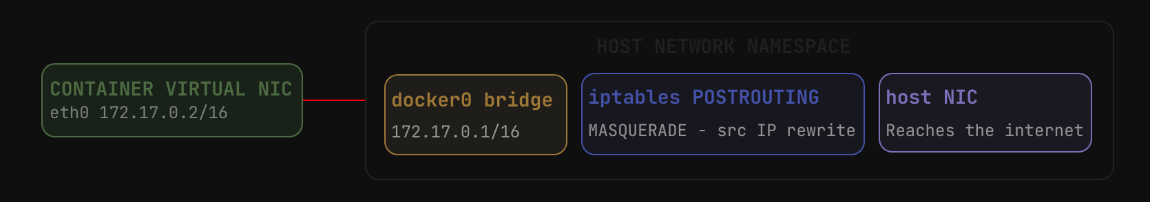 netspace